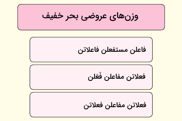 بحر خفیف