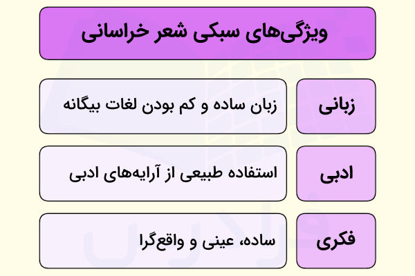 سبک شناسی شعر خراسانی