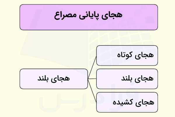 هجای پایانی مصراع