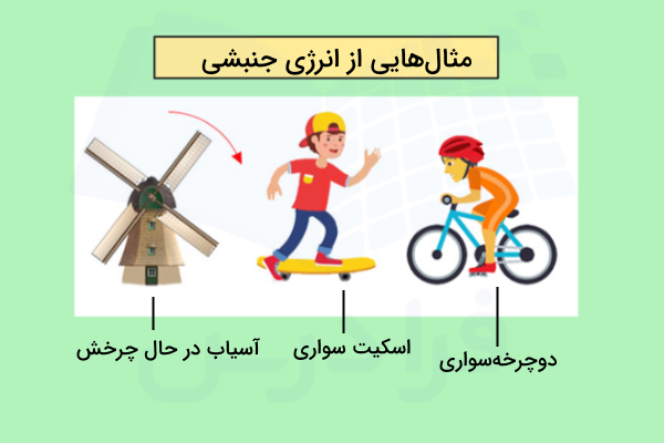 دوچرخه سواری، اسکیت و چرخش آسیاب بادی