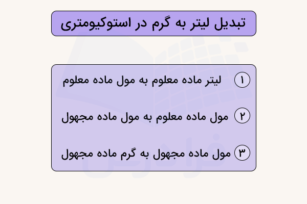 تبدیل لیتر به گرم در استوکیومتری