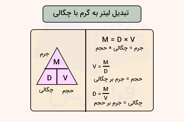 محاسبات تبدیل لیتر به گرم با چگالی