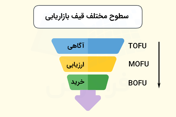سطوح مختلف قیف بازاریابی