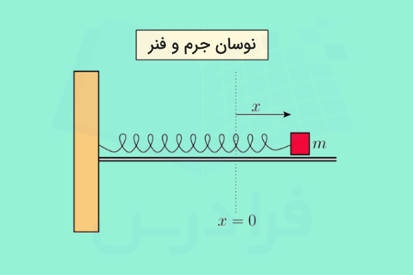 نوسان جرم متصل به فنر 