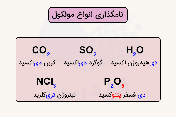 نام برخی از مولکول ها