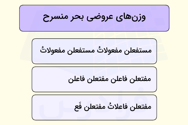 بحرهای عروضی در شعر فارسی