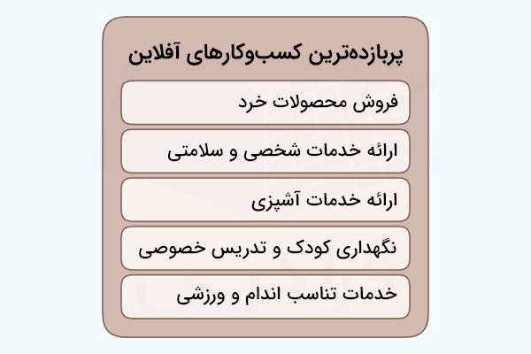 پربازده ترین کسب و کارهای آفلاین - ایده کسب و کار بدون ایننرنت