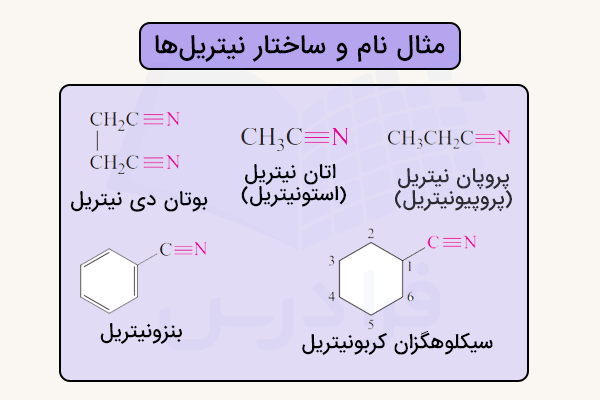 نام و ساختار برخی از نیتریل ها