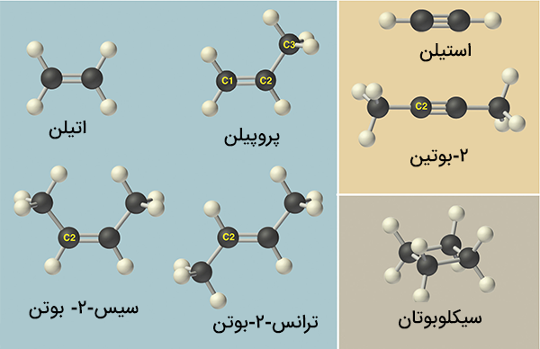 مثال نام برخی از هیدروکربن ها
