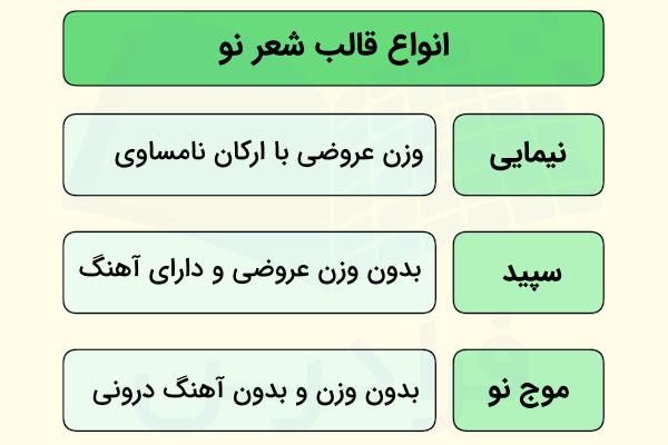 انواع قالب های شعر نو