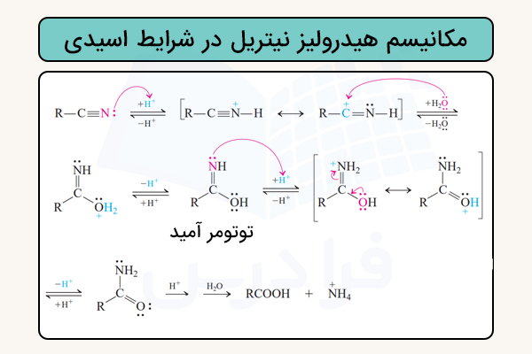 مکانیسم واکنش هیدرولیز نیتریل در شرایط اسیدی