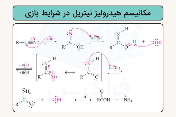 مکانیسم واکنش هیدرولیز نیتریل در شرایط بازی
