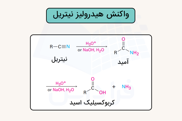 واکنش هیدرولیز نیتریل