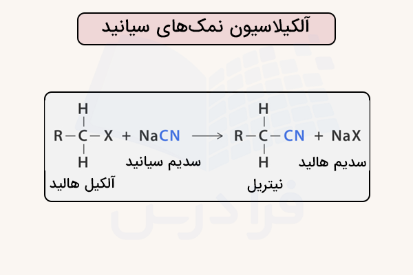 تولید نیتریل با آلکیلاسیون نمک‌های سیانید