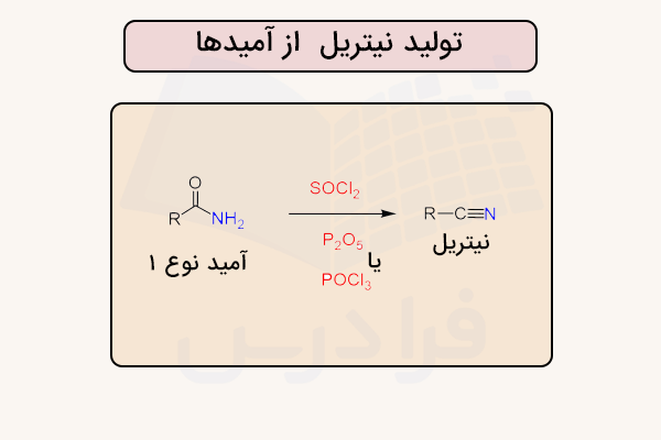 تهیه نیتریل از آمید
