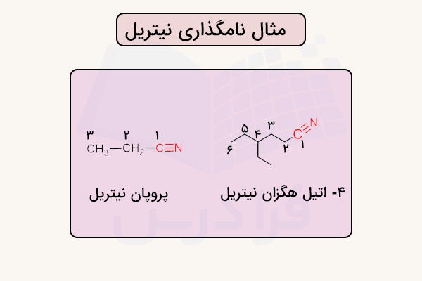 مثال نام گذاری نیتریل ها