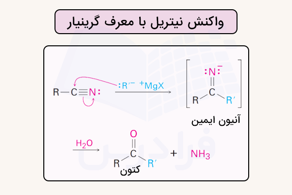 مکانیسم واکنش نیتریل با معرف گرینیار