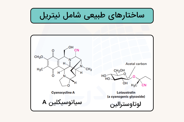 ساختارهای طبیعی شامل نیتریل