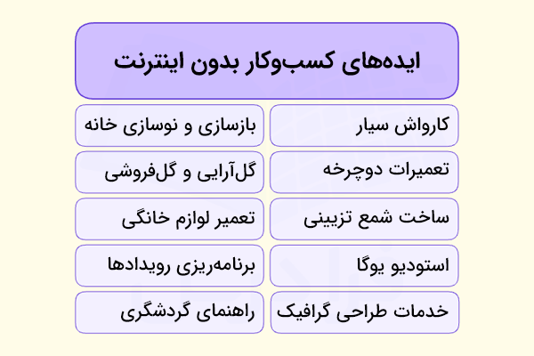 ده ایده کسب و کار بدون اینترنت در دو ستون و ۵ سطر
