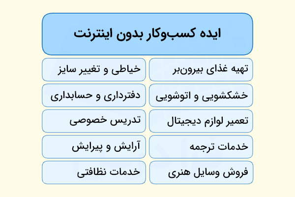 ده ایده کسب و کار بدون اینترنت در دو ستون و ۵ سطر