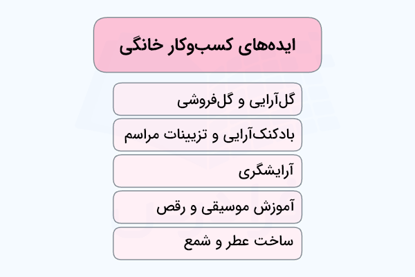 ایده کسب و کار خانگی بدون نیاز به اینترنت برای خانم ها