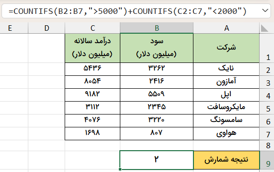 دو تابع COUNTIFS با منظق OR- شمارش چند شرطی