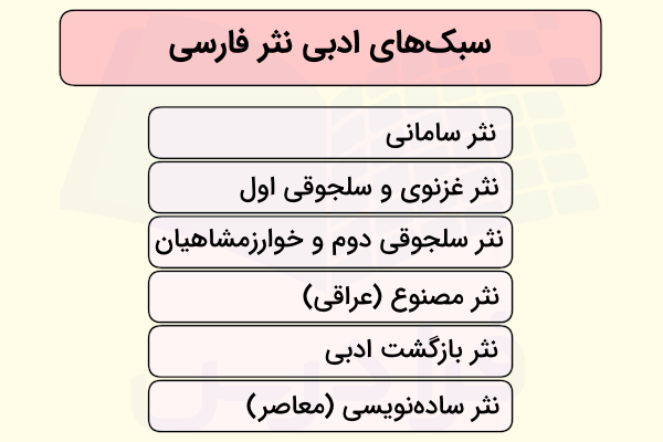 سبک شناسی در ادبیات چیست
