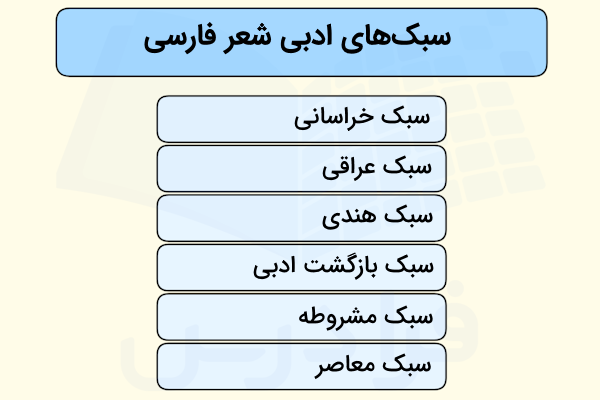 سبک شناسی شعر فارسی