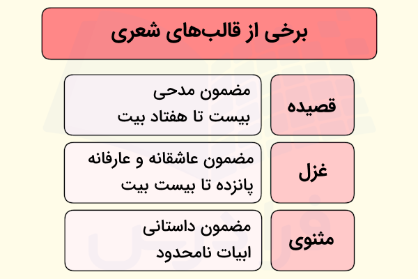 انواع قالب شعر