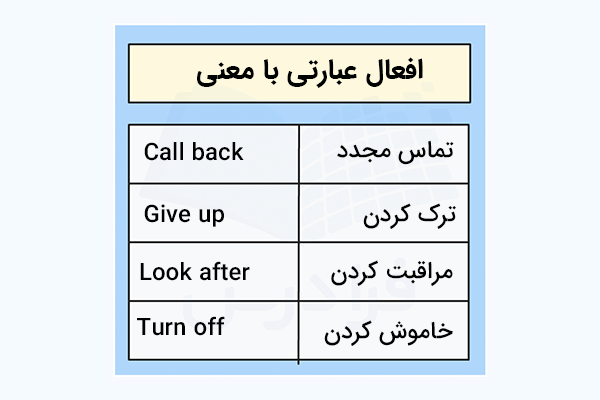 افعال عبارتی با معنی