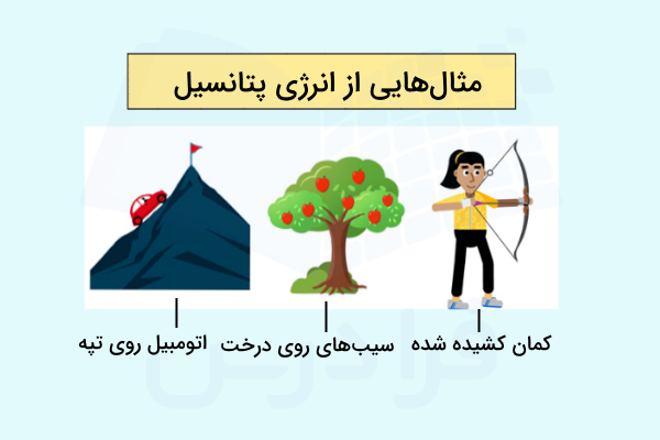 سیبهای روی درخت، کمان کشیده شده و اتومبیل روی تپه