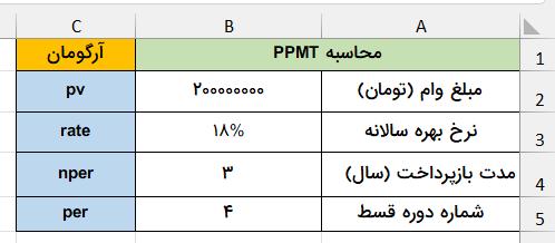 اطلاعات جدول مثال دوم-محاسبه اصل قسط وام