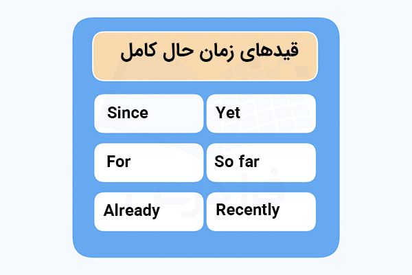 قیدهای زمان حال کامل