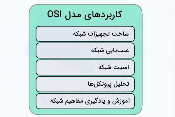 کاربردهای مدل OSI در دنیای واقعی در تصویر نشان داده شده است - مدل OSI چیست