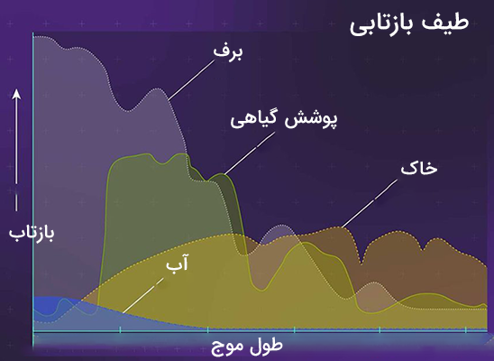 طیف بازتابی زمین