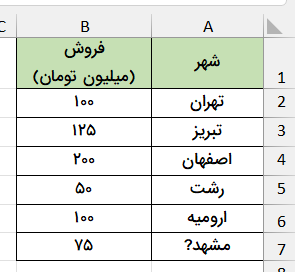 نمونه جدول اعداد-شمارش چند شرطی