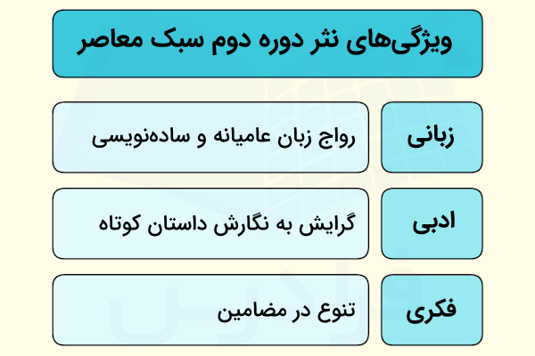 سبک شناسی نثر دوره معاصر پس از انقلاب