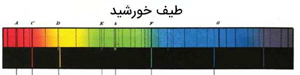طیف خورشید
