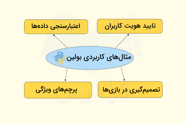 چند نمونه از کاربردهای عملی نوع داده boolean در پایتون