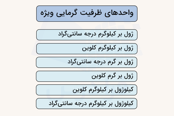واحدهای ظرفیت گرمایی ویژه