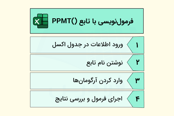 مراحل فرمولنویسی با تابع PPMT در اکسل