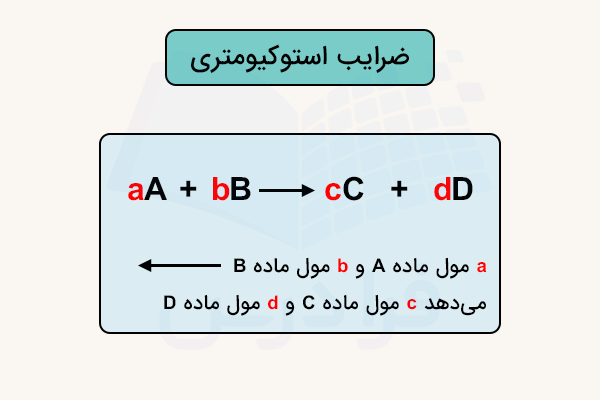 ضرایب استوکیومتری