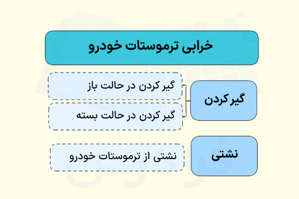 گیر کردن ترموستات و نشتی 