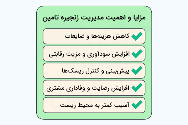 مزایا و اهمیت مدیریت زنجیره تامین 