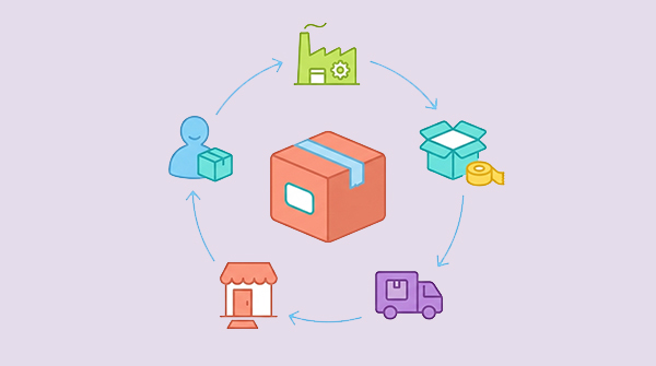 فرایند رسیدن محصول به دست مشتری - اصول بازاریابی چیست