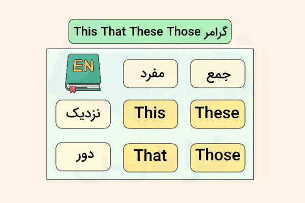 جدول نحوه استفاده از This That These Those