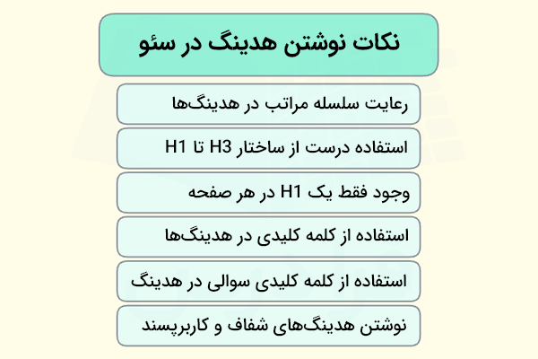 نکات مهم در نوشتن هدینگ بهینه برای سئو