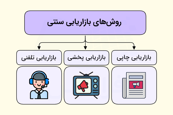 روش های بازاریابی سنتی