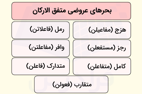 انواع بحرهای متفق الارکان
