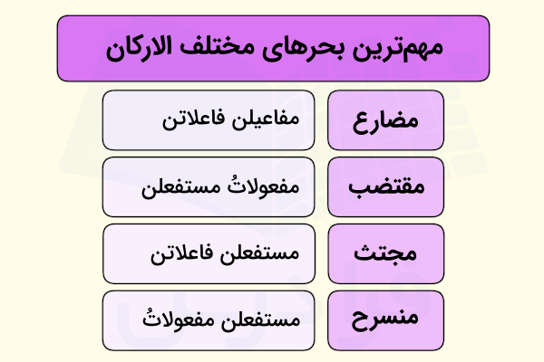 مهم ترین بحرهای مختلف الارکان